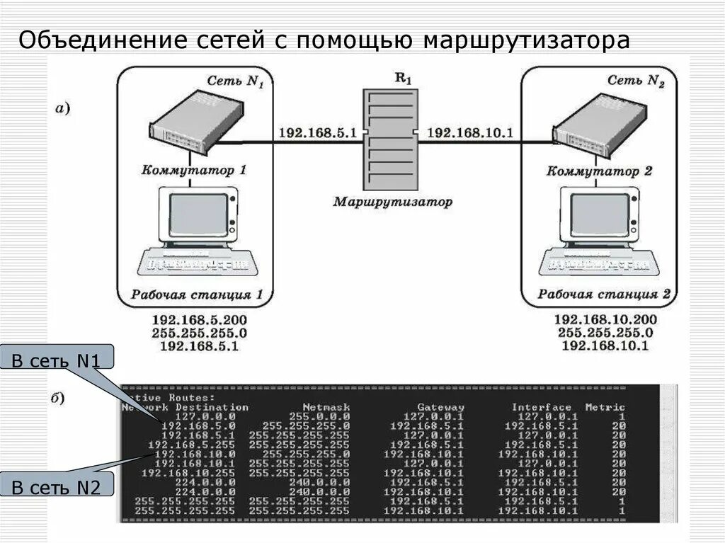 Настройка маршрутизации сети. Объединение сети маршрутизатор. 2 Роутера две подсети. Сеть и подсети схема. Схема маршрутизаторами IP.