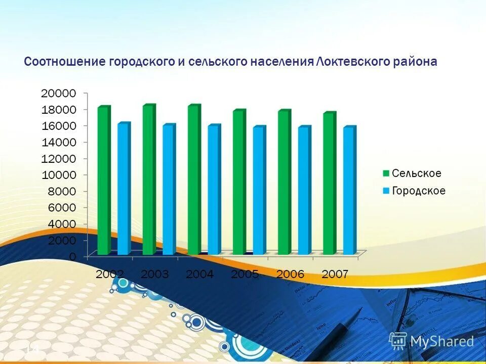 Соотношение городского и сельского населения в стране. Соотношение городского и сельского населения. Соотношение городского и сельского населения в мире. Городское и сельское население. Соотношение городского и сельского населения в России.