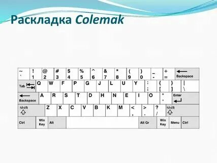 Перевести в русскую раскладку текст