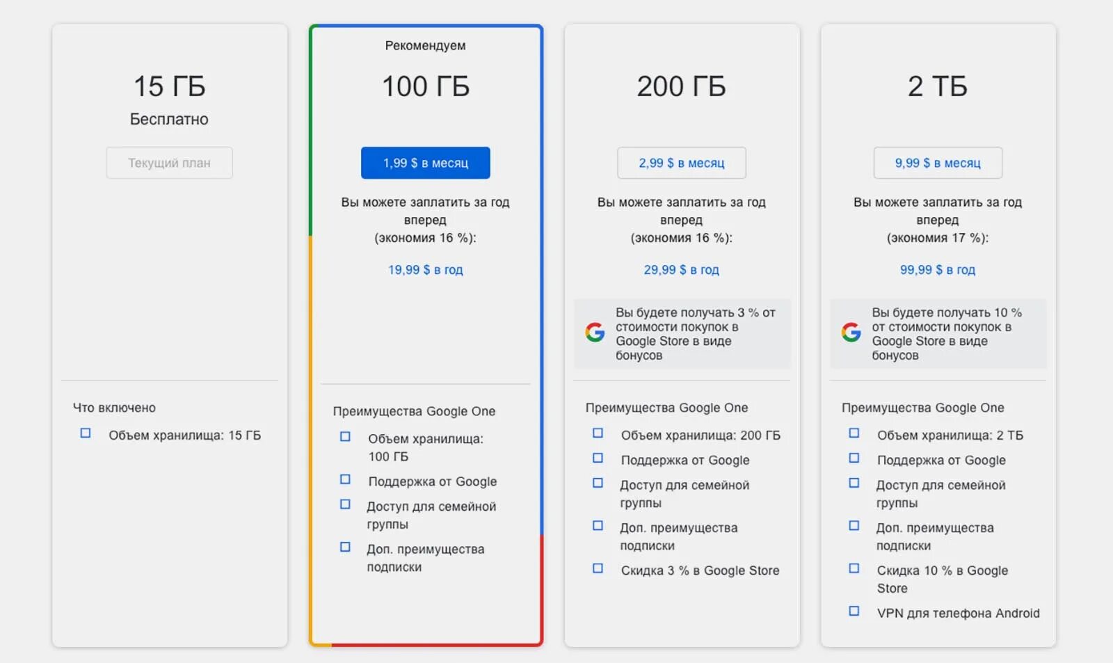 Гугл хранилище. Варианты покупки дополнительного места для сервиса Google one. Гугл диск тарифы. Покупки Google one. Покупка дополнительного места для Google one.