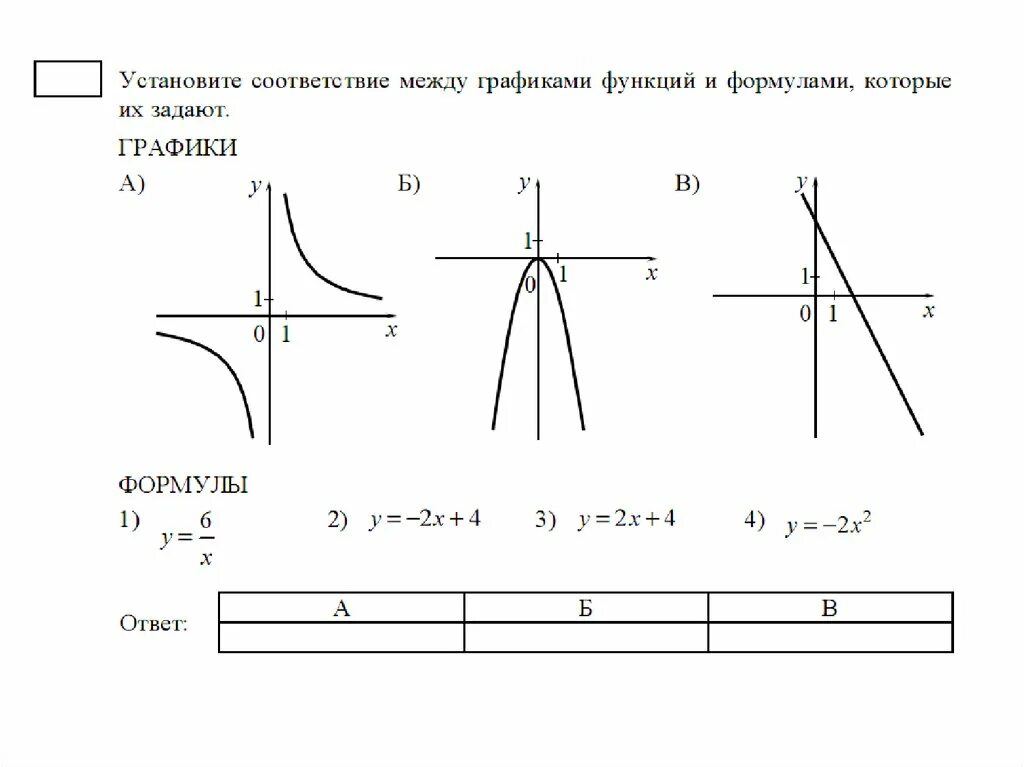 Элементарные функции с графиками. Графики функций и их формулы. Графика функции и их формулы. Формулы графиков функций.