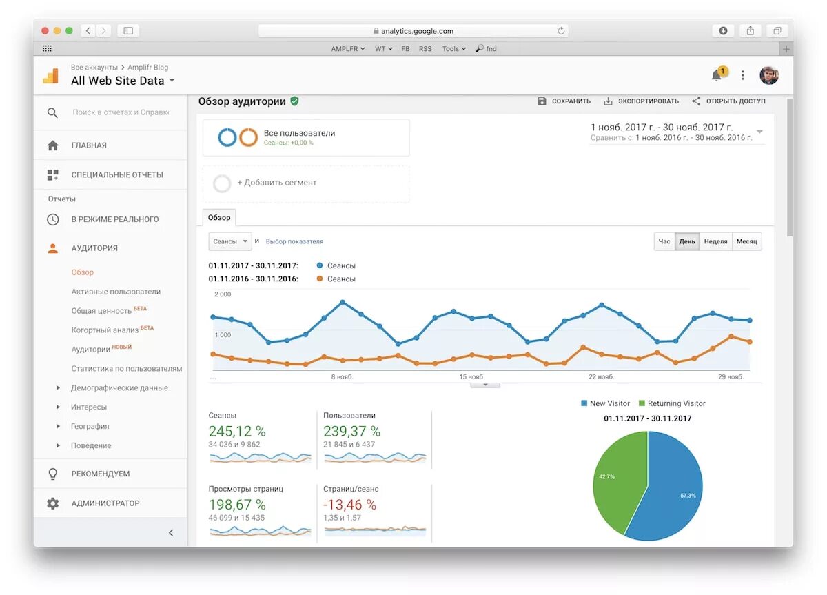 Instevo analytics. Гугл аналитика. гугл аналитикс статистика. google analytics статистика. аналитика analytics.