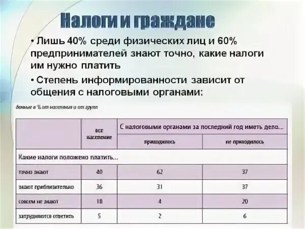 Ниже приведены перечень налогов