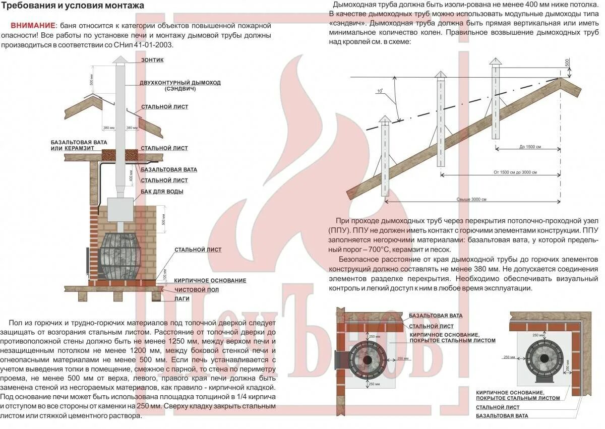Расстояние от печи до деревянной стены. Противопожарные зазоры для банной печи. монтаж сэндвич дымохода в бане. ппу для дымохода схема. сборка банной печи и дымохода.