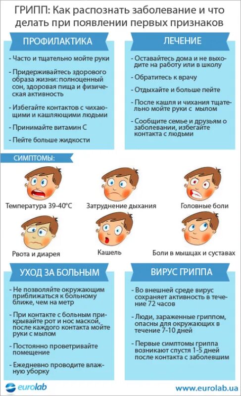 Грипп какое лечение. Грипп и ОРВИ. Профилактика при гриппе. Инфографика грипп и ОРВИ. При первых симптомах ОРВИ.