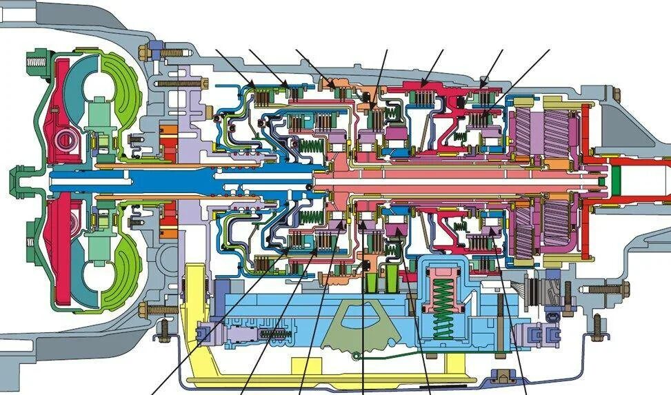 Как устроен акпп. Схема акпп gm 5l40e. 5l40 гидротрансформатор. гидромеханическая планетарная коробка передач. автоматическая коробка передач схема устройства.