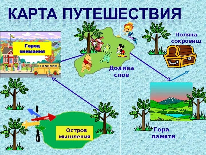 Карта вежливости. Карта путешествия по островам для детей. Путешествие в страну Сообразилию. Карта путешествия по стране знаний. Презентация для детей путешествие по островам.