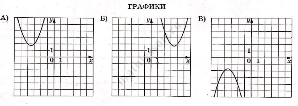 Графики огэ 2025 11 задание. 11 графики функций часть 1 фипи. графики функций огэ 2025. график огэ 2025. огэ 2025 задание 10 упражнение 11.