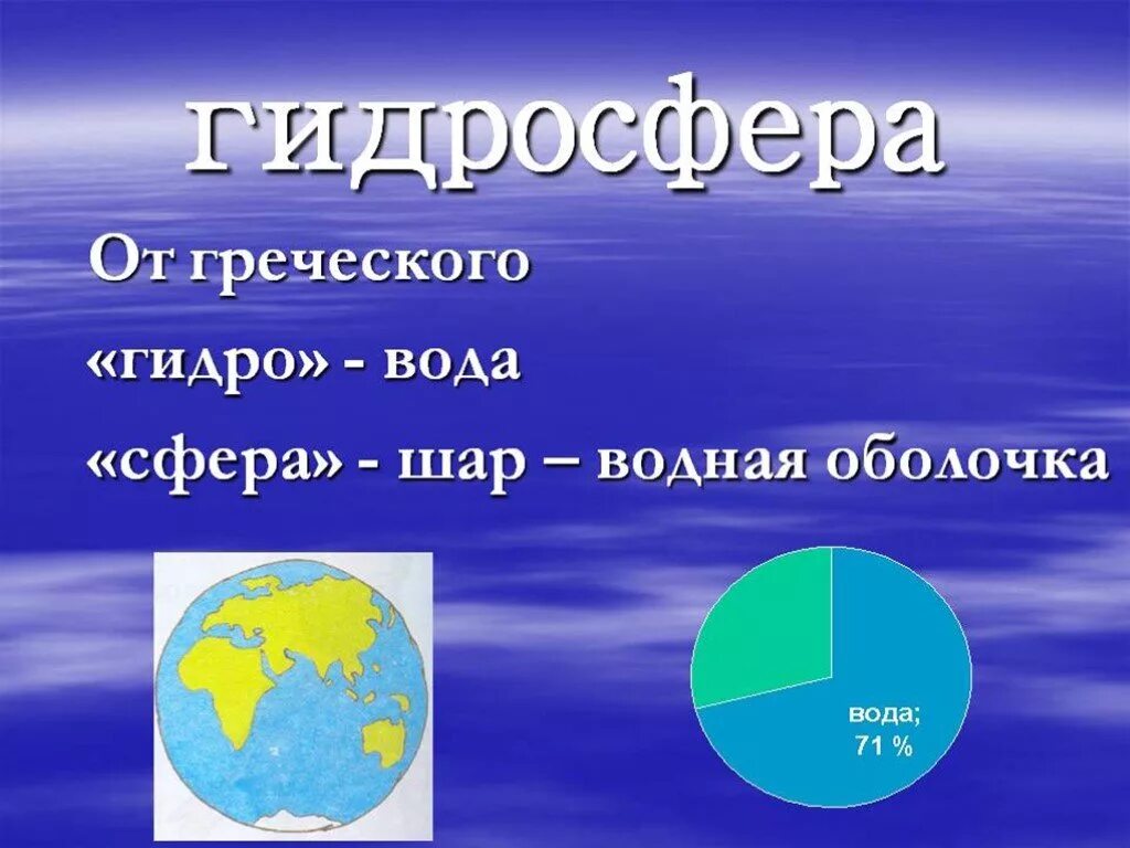 География 6 класс информация. Гидросфера. Гидросфера земли. Гидросфера презентация. Гидросфера земли презентация.