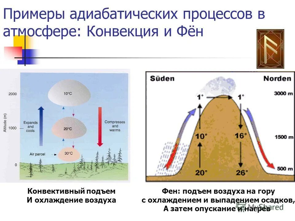 конвекция в атмосфере земли. ветер конвекция. конвекция в атмосфере земли. конвекция в природе. конвекция воздуха в атмосфере.