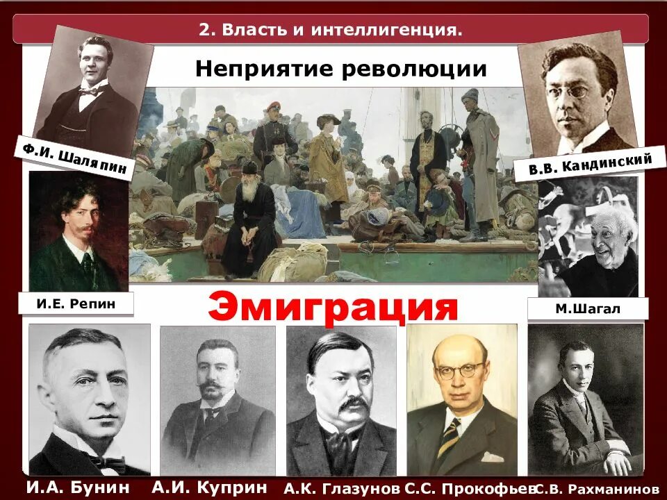 Интеллигенция и Советская власть. Культура СССР В 1920. Власть и интеллигенция СССР. Деятели культуры 1920-х годов.