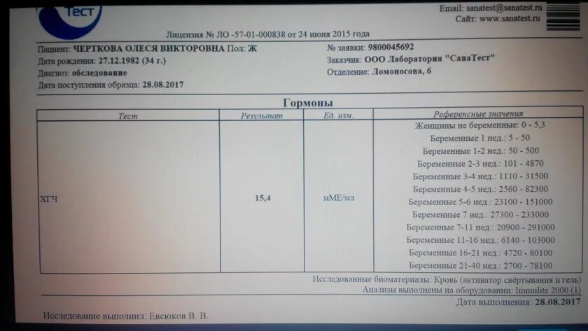 Бета ХГЧ 17. ХГЧ 36100. Тест на беременность и ХГЧ В крови. ХГЧ 41390.