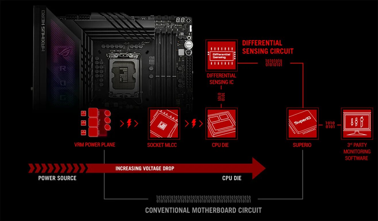 Материнская плата asus rog maximus z790. ROG Maximus z790 Hero. ROG Maximus z790 extreme. ASUS z790 Hero. ASUS ROG z790 Hero.