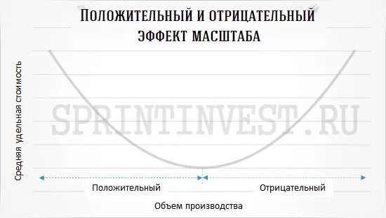 Может ли эффект быть отрицательным. Может ли эффект быть отрицательным