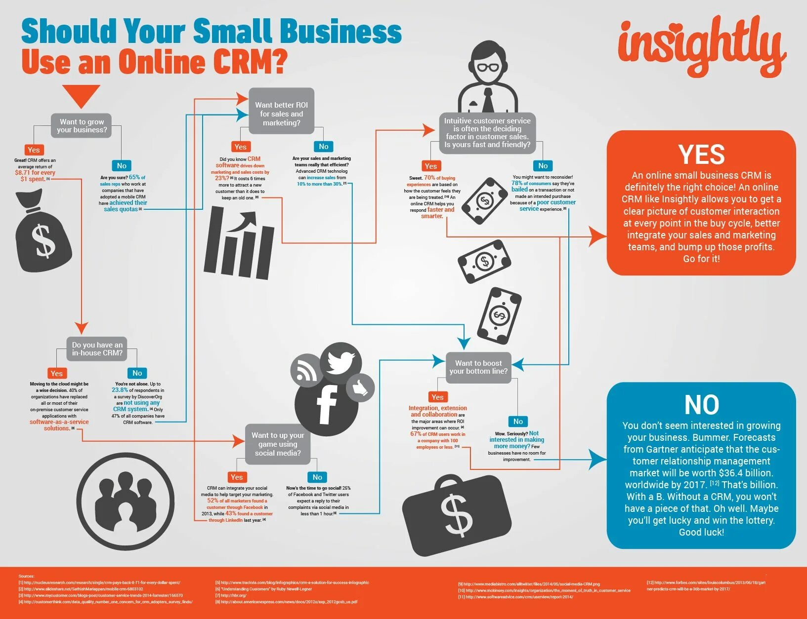Срм рассылка. Схема триггерных рассылок. Срм рассылка. Битрикс маркетинг. Триггерные рассылки.
