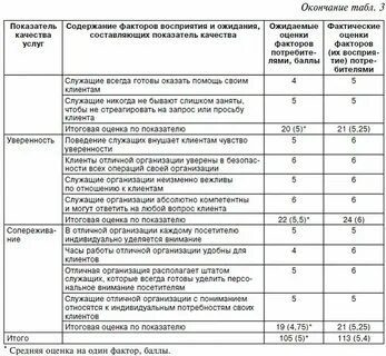 Система контроля основные показатели контроля