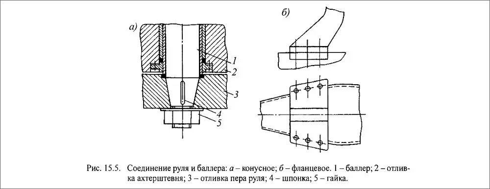 Баллер руля. Нижняя втулка баллера (ск2000к). Бронзовые втулки для судового баллера руля. Уплотнение баллера руля на судне. Схема муфты баллера.