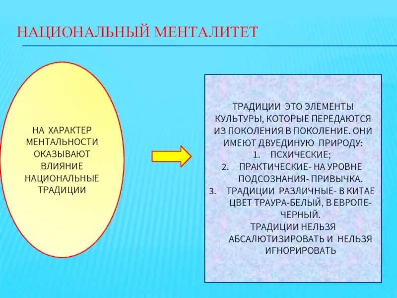 Влияние традиций