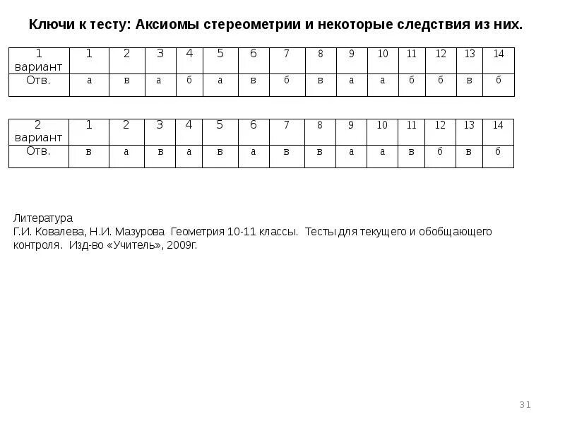 Тест 2 по теме. Тест 2 аксиомы стереометрии и следствия из них. аксиомы стереометрии и следствия из них призма вариант 2. тест по геометрии 10 класс аксиомы стереометрии с ответами. тест 1 аксиомы стереометрии и следствия из них.