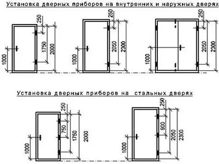 Расстояние до ручки двери