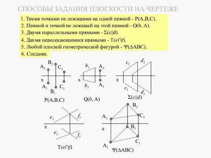 Плоскость на чертеже можно задать