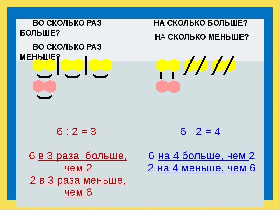 Во сколько раз оно больше чем 8. Во сколько раз больше. Больше в меньше в памятка. Во сколько раз меньше. Во сколько раз это какое действие.