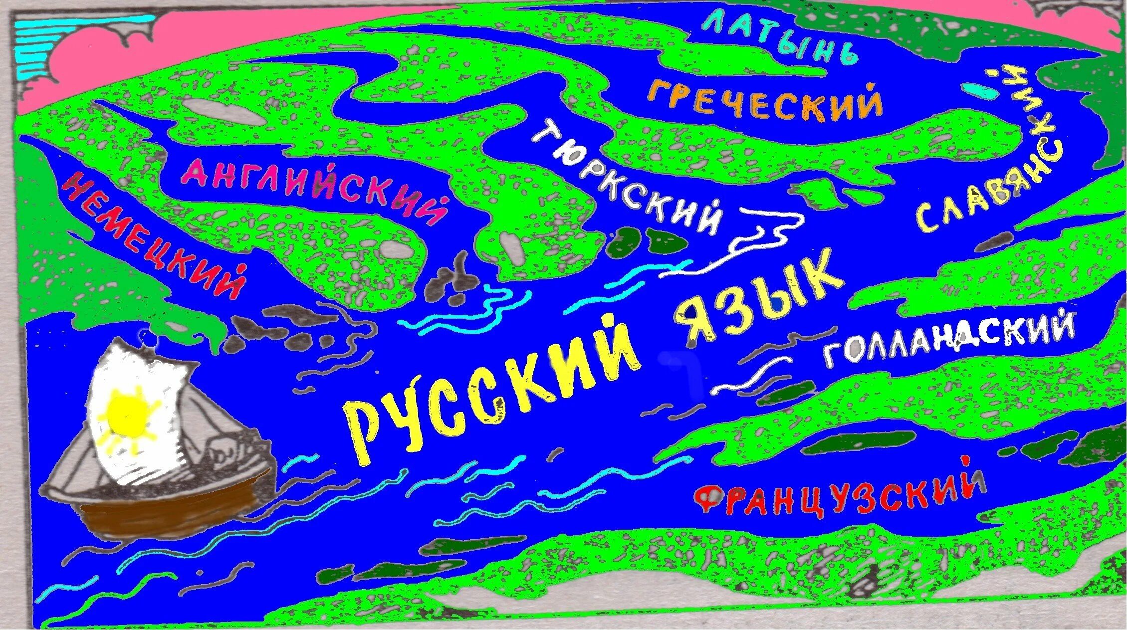 Русский язык рисунок. Рисунок на тему русский язык. Заимствования в русском языке иллюстрации. Плакат на тему русский язык.