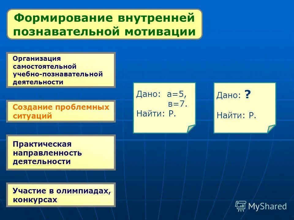 Мотив познавательной деятельности. Источники учебной мотивации. формирование внутреннего я.