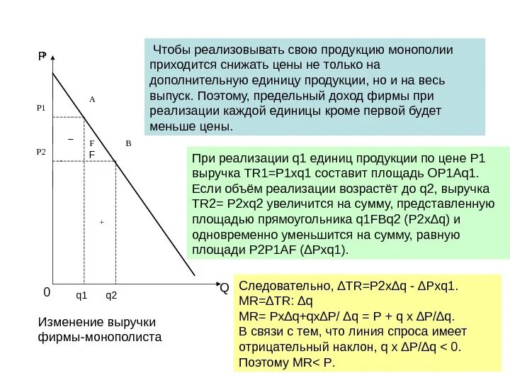 Рост монополий пришелся. Кривая спроса фирмы монополиста. Кривая спроса и кривая предельного дохода монополиста. Предельный доход монополиста. В условиях монополии предельный доход.