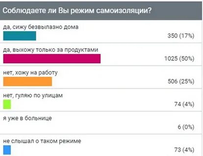 Какого числа в москве режим самоизоляции