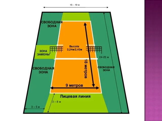 Где зона свободной. Волейбольная площадка схема. Зоны волейбольной площадки. Схема волейбольной площадки с игроками. Волейбольное поле схема по зонам.