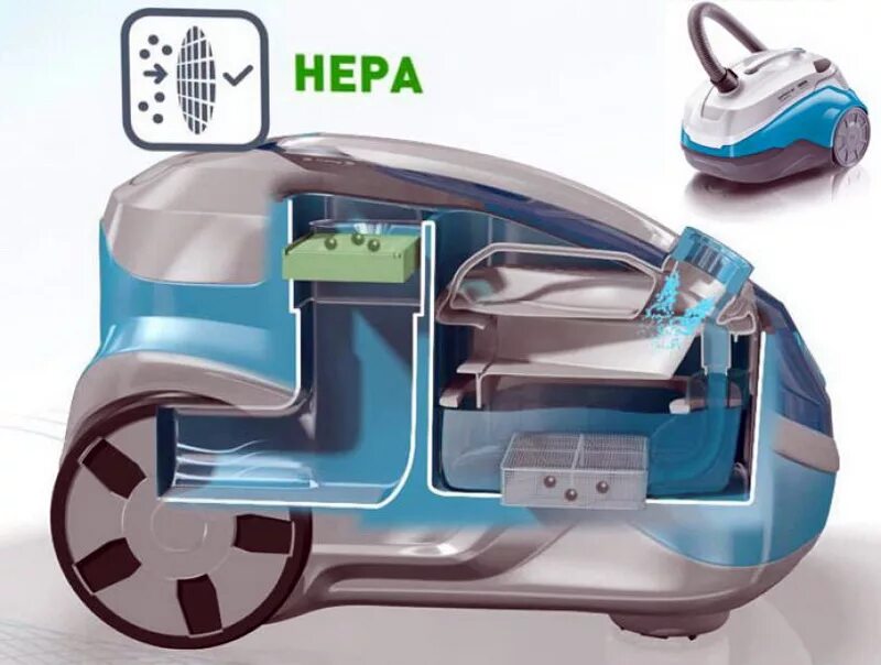 Контейнер аквафильтр. Пылесос Шиваки с аквафильтром. Моющий пылесос Thomas Aquafilter.