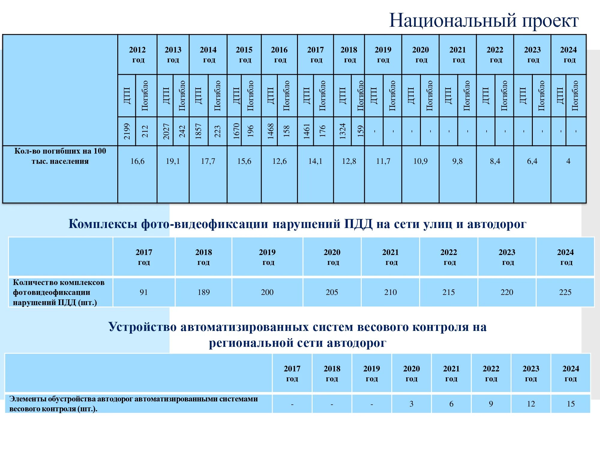 Аоп 2023 2024. График производительности работы 2022 год-2024 год картинки.