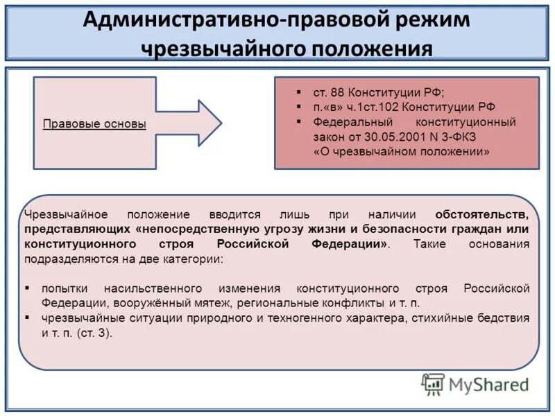 Чрезвычайное положение курсовая. Признаки особого правового режима. Чрезвычайное положение курсовая. Основные задачи в борьбе с терроризмом. Режим чрезвычайного положения.