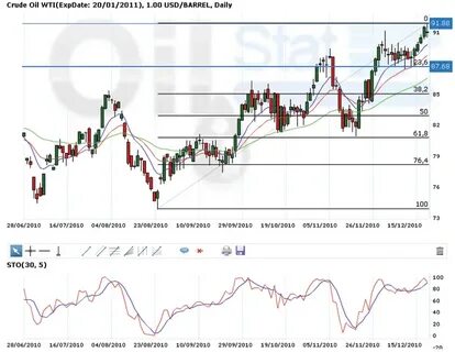 Нефть 2002