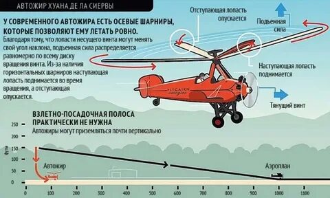 Какое расстояние может пролететь вертолет