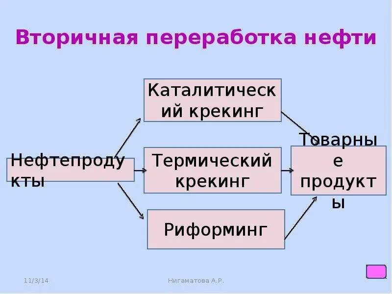 Таблица переработки нефти. Вторичная переработка нефти схема. Вторич переработка нефти. Вторичная переработка нефтепродуктов. Вторичные процессы переработки нефти.