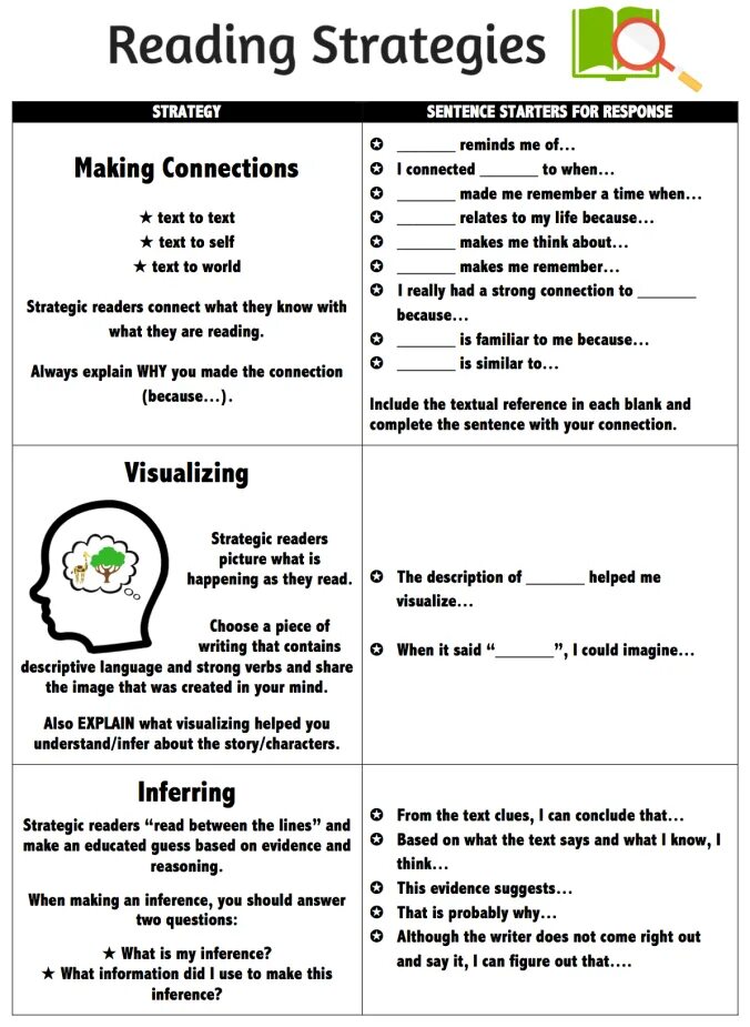 Reading text strategy. Reading strategies. 5th grade reading. what are the strategies of reading… .. reading 5 grade.
