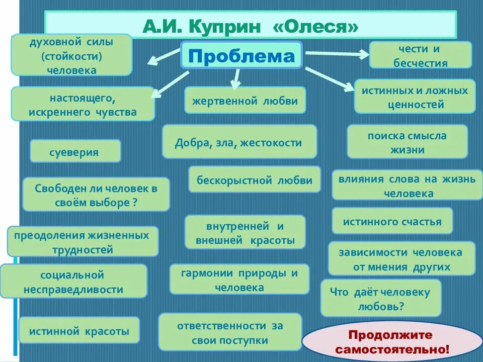 Проблемы личности в произведении