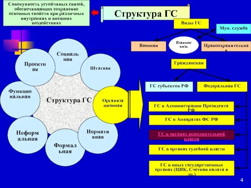 Обеспечение сохранения