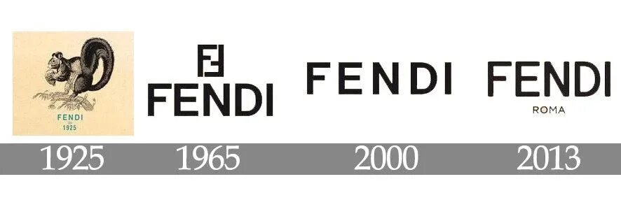 К какому сегменту относится бренд фенди. Фирменный знак фенди. fendi логотип. история логотипа фенди. fendi торговые марки италии.