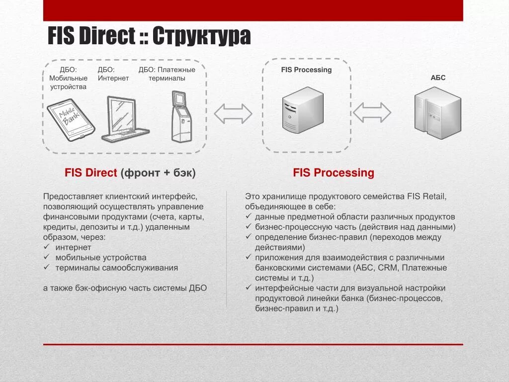 Фронт офис табли. Единый фронт офис. «Универсальный фронт-офис «Spectrum». Приложения бэк и фронт офиса.