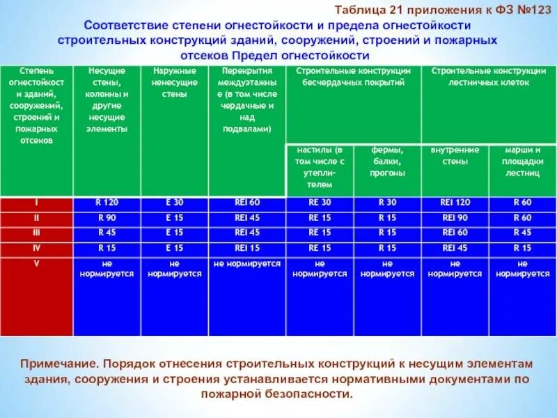 Предел огнестойкости краски. Предел огнестойкости краски