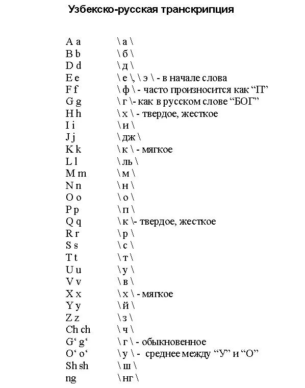 Узбекский алфавит с русской транскрипцией. Алфавит узбекского языка с переводом на русский. Узбекский алфавит с произношением. Узбекский алфавит с переводом на русский и произношением.
