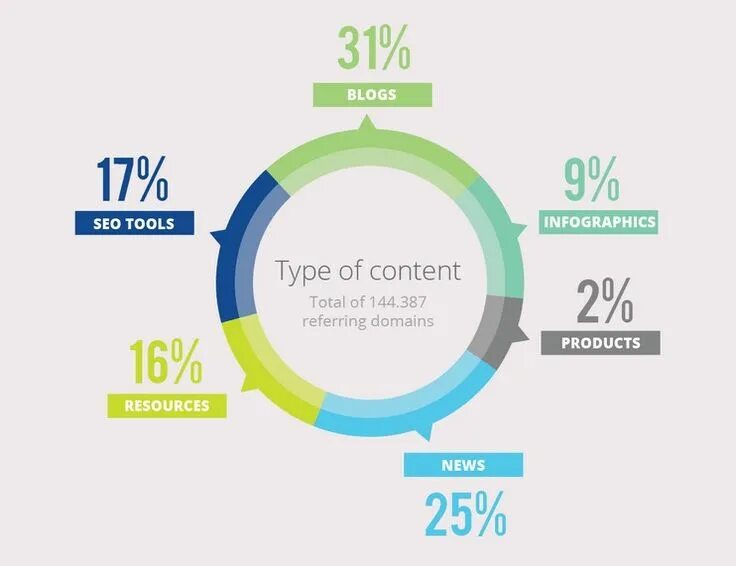 Asset content type