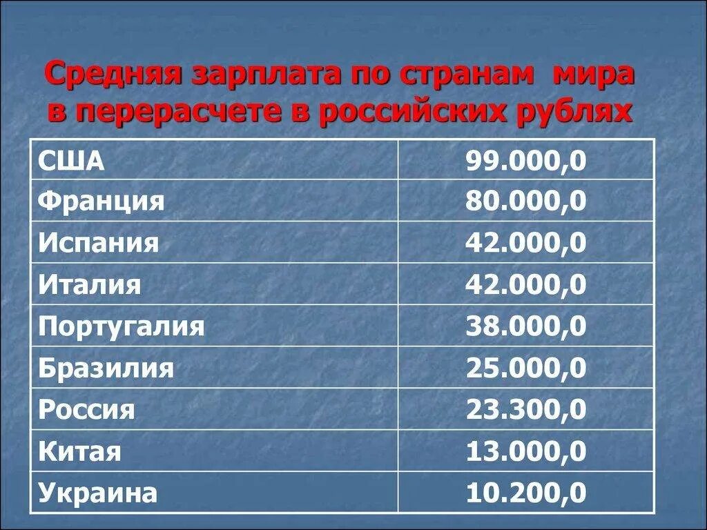 Сколько зарплата в долларах