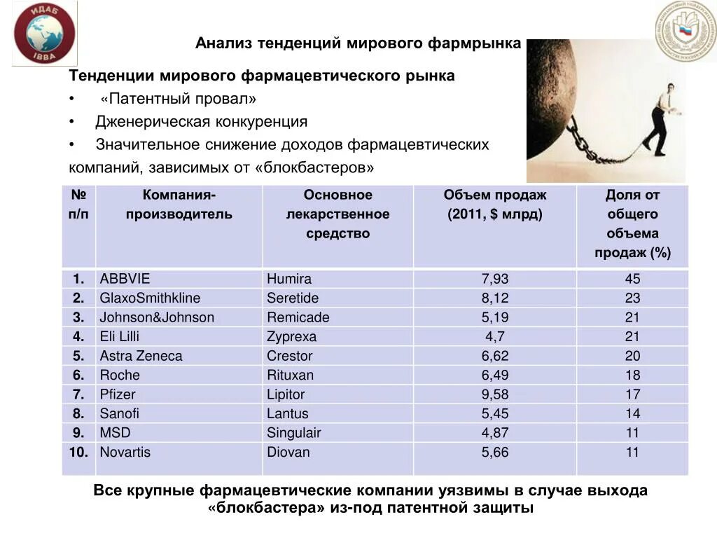 Анализ тенденций позволяет. Трендовый анализ пример таблица. Анализ тенденций. Трендовый анализ пример анализа. Анализ трендов и тенденций.