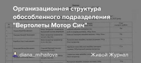 Подразделение 2020