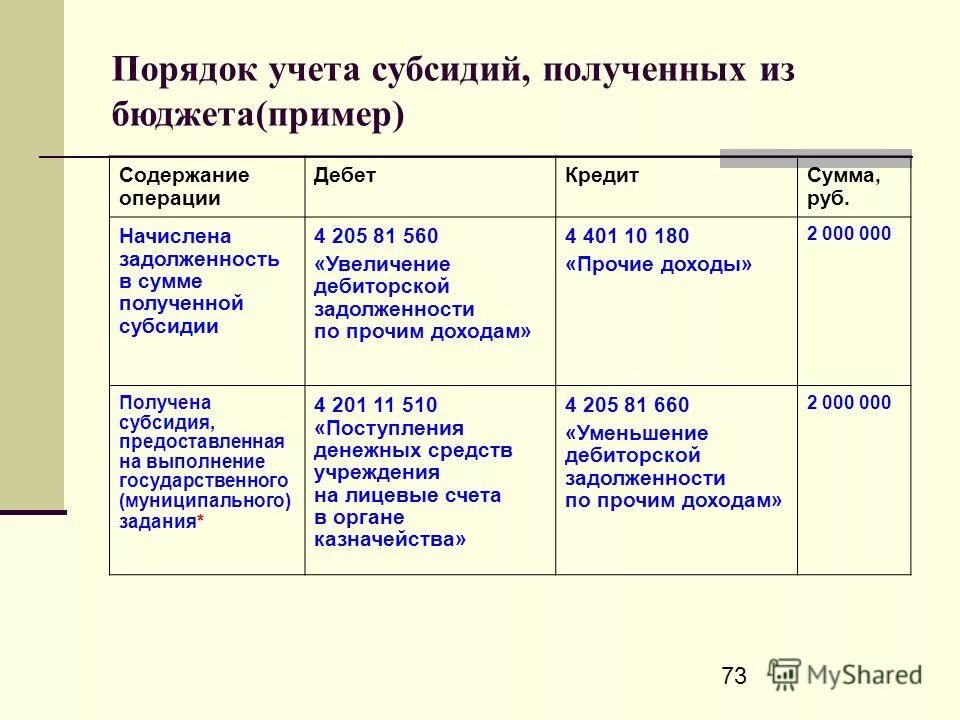 Журнал бюджетная организация