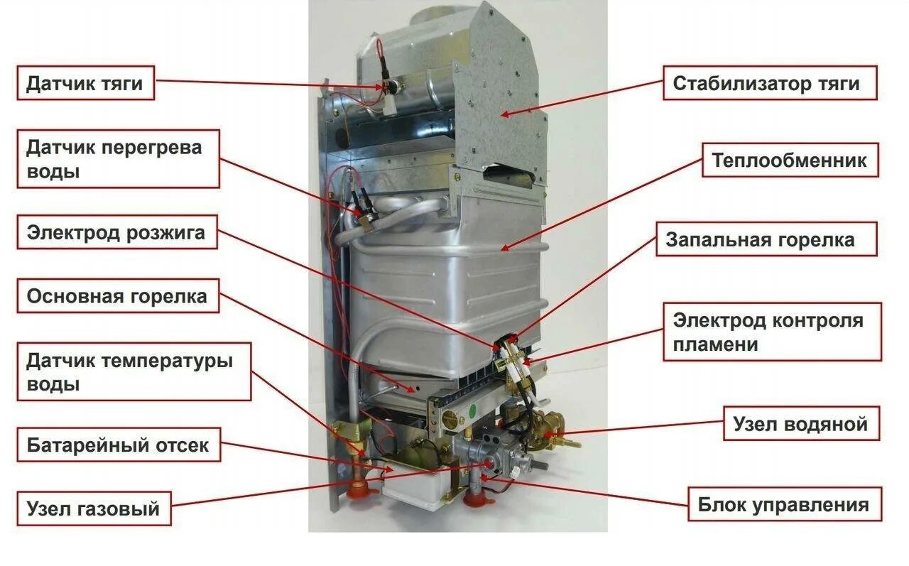 Почему газовый котел часто. Газовая колонка бакси sig-2 14i. Проточный газовый водонагреватель Baxi sig-2 14i. Колонка Baxi sig-2 11 i. Водонагреватель газовый sig-2 11 i Baxi.